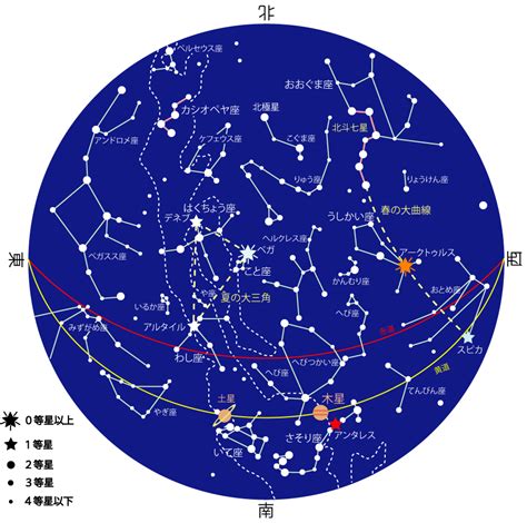 8/8星座|8月8日星座